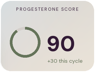 Progesterone score 90